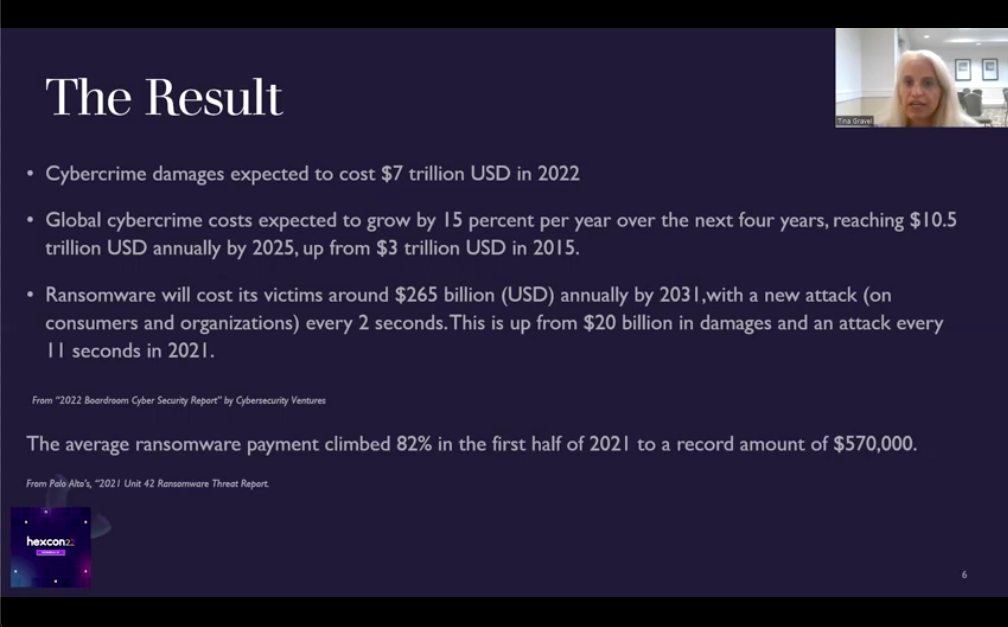Some cyber crime statistics
