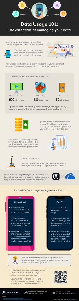 Data Usage Management