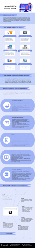 Hexnode - An Inside look
