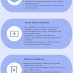 Hexnode – An Inside look