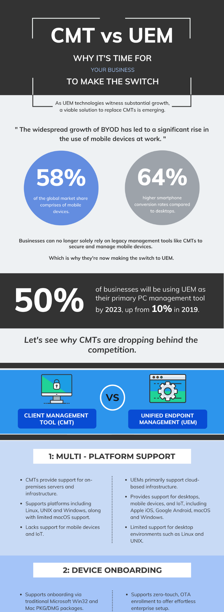 cmt-vs-uem-why-its-time-for-your-business-to-make-the-switch