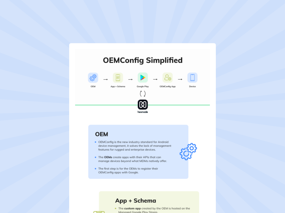 OEMConfig-process-simplified