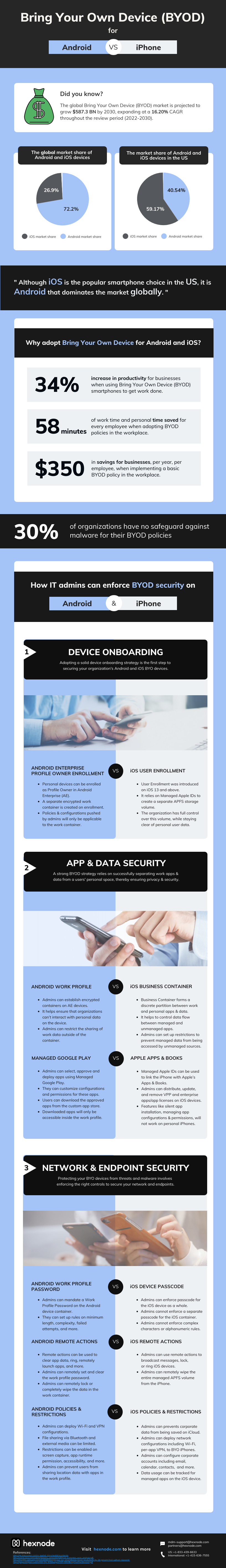 bring-your-own-device-byod-for-android-vs-iphone