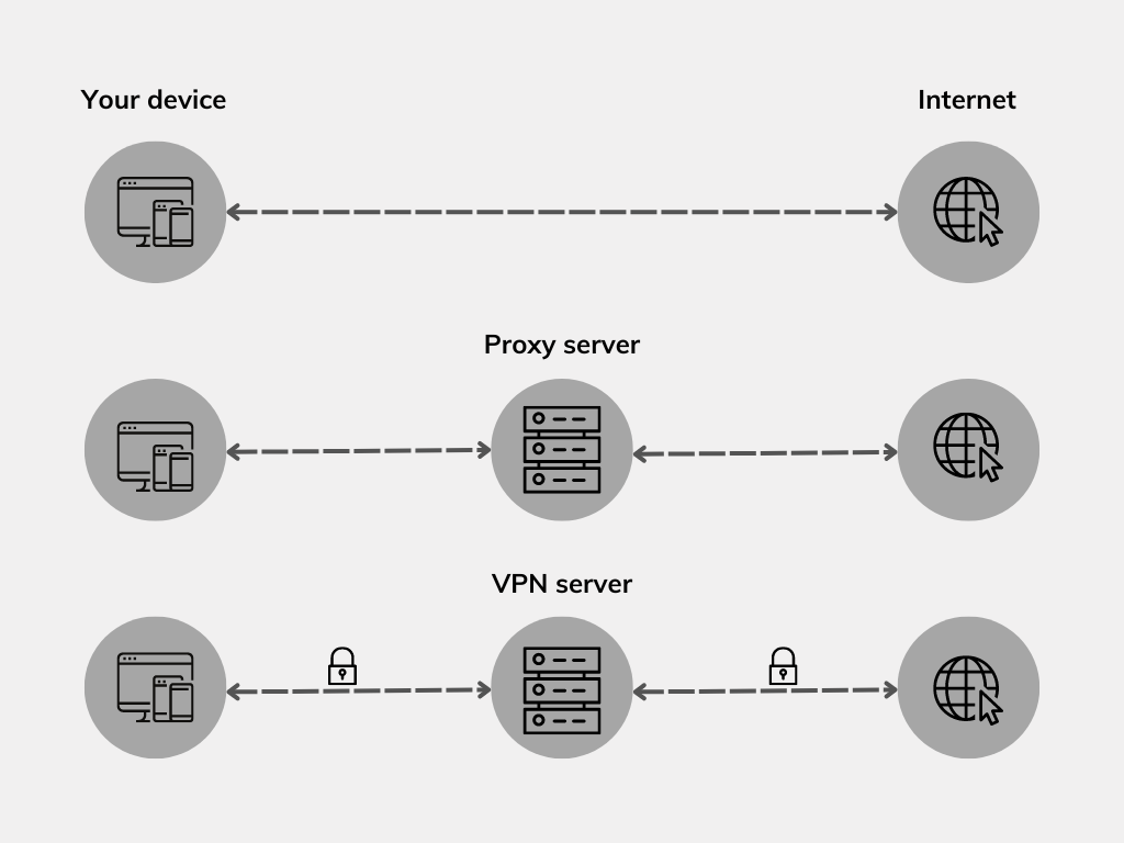 HTTP-Proxy-flowchart