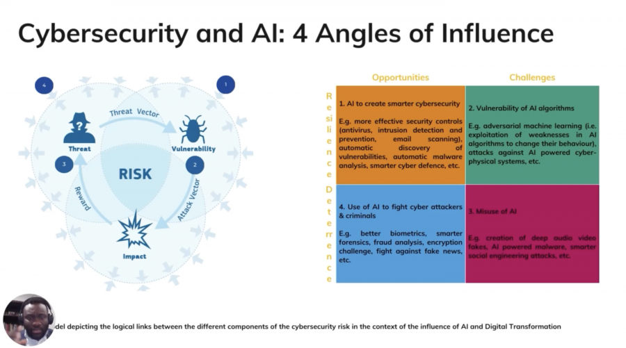 Samuel Mbonu explaining the angles of influence of cybersecurity and AI
