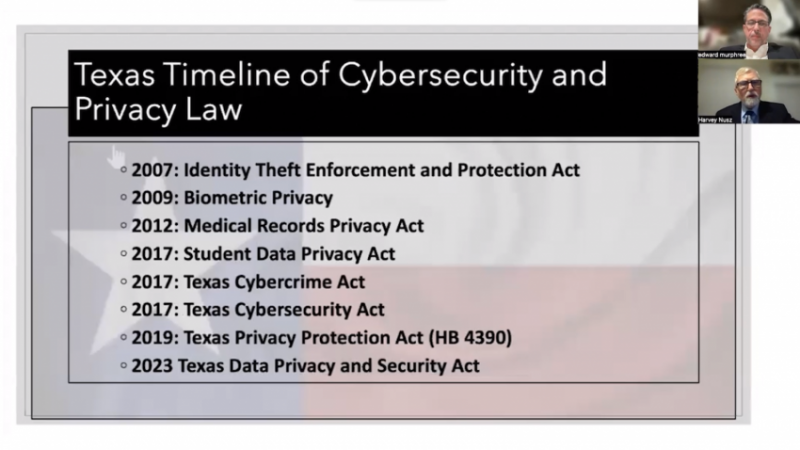 Timeline of cybersecurity and privacy laws in the US