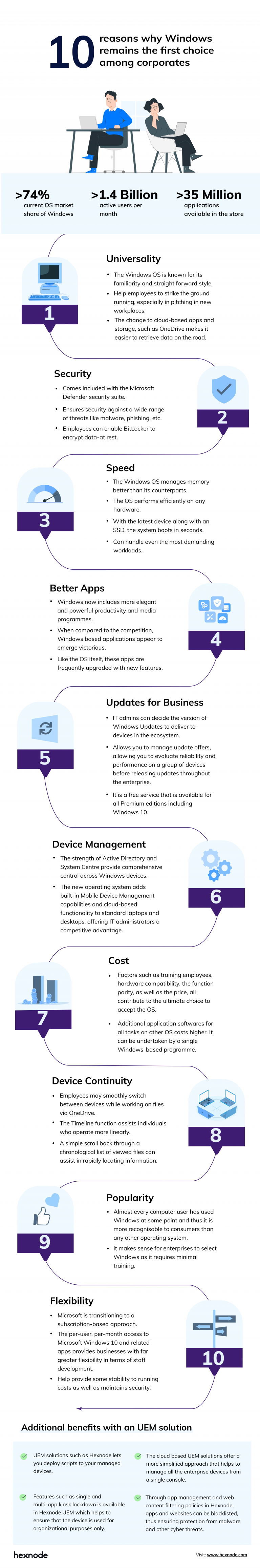 10 benefits of Windows in the workplace
