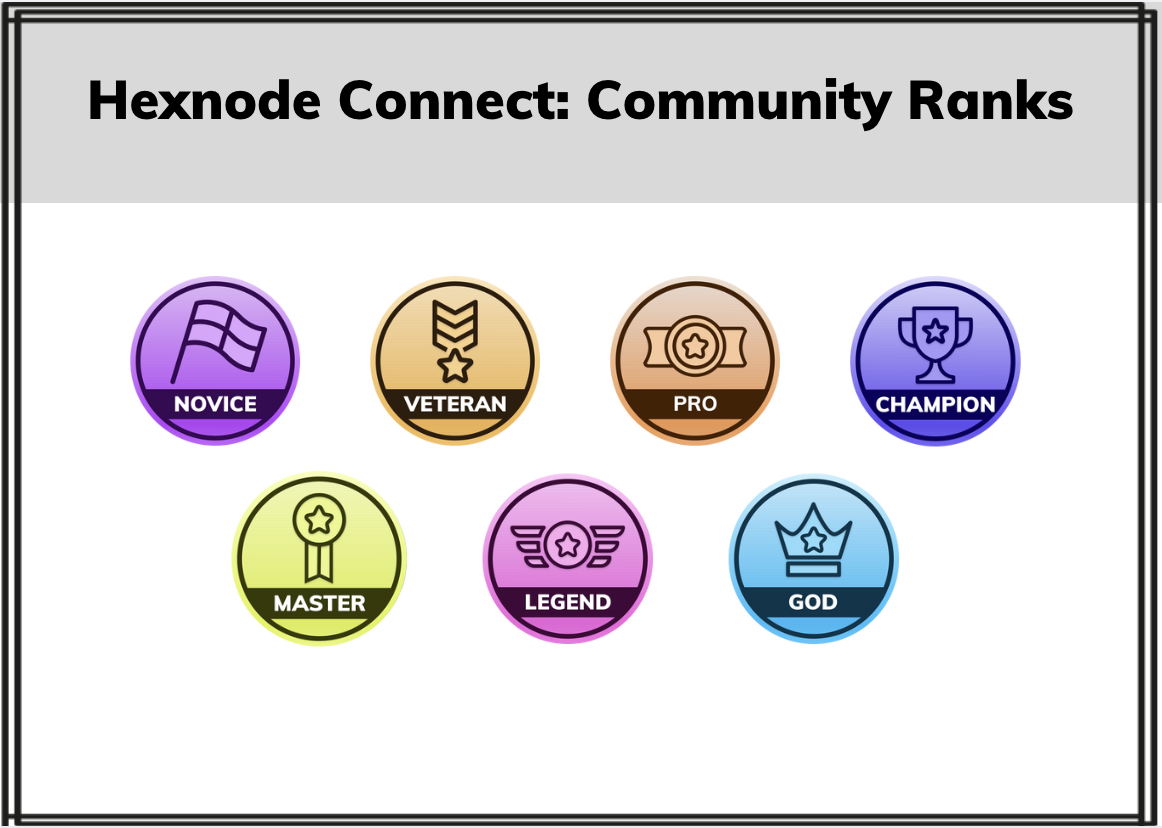 Hexnode connect badges
