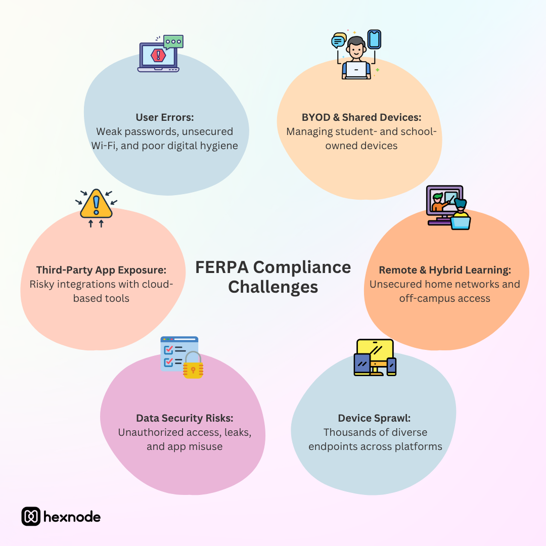Challenges Schools Face in Maintaining FERPA Compliance