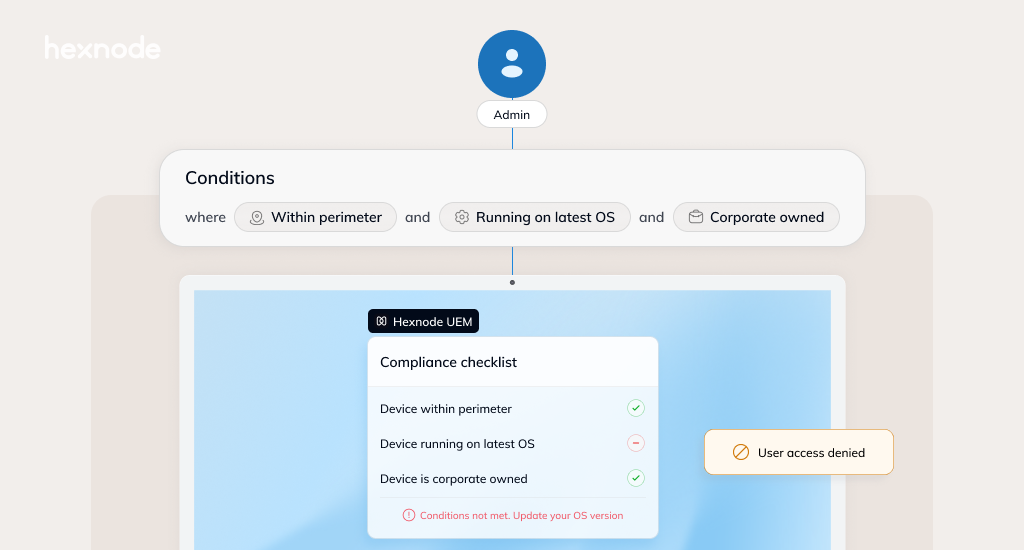 Hexnode Expands Zero Trust Capabilities with Advanced Compliance Controls and Conditional Access