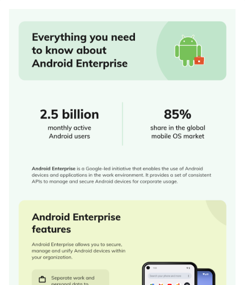 Everything you need to know about Android Enterprise program