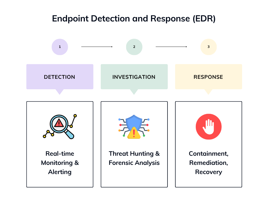 Endpoint-Detection-and-Response