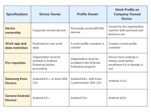 Android Onboarding: Complete Device Enrollment Guide