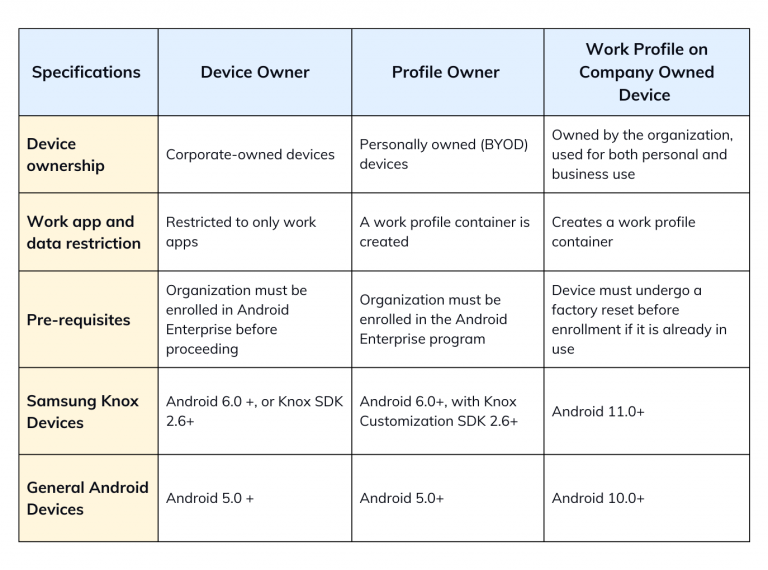 Android Onboarding: Complete Device Enrollment Guide