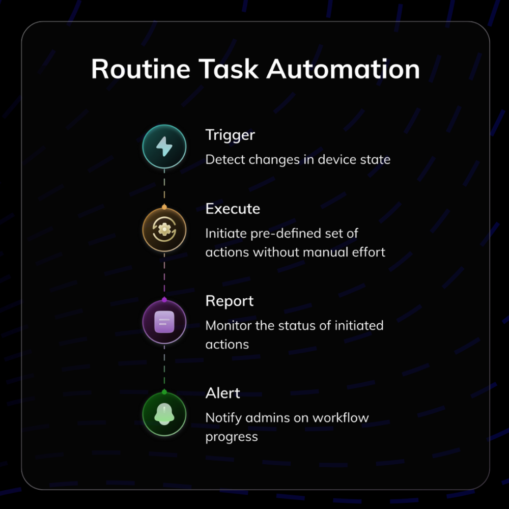 Routine Task Automation