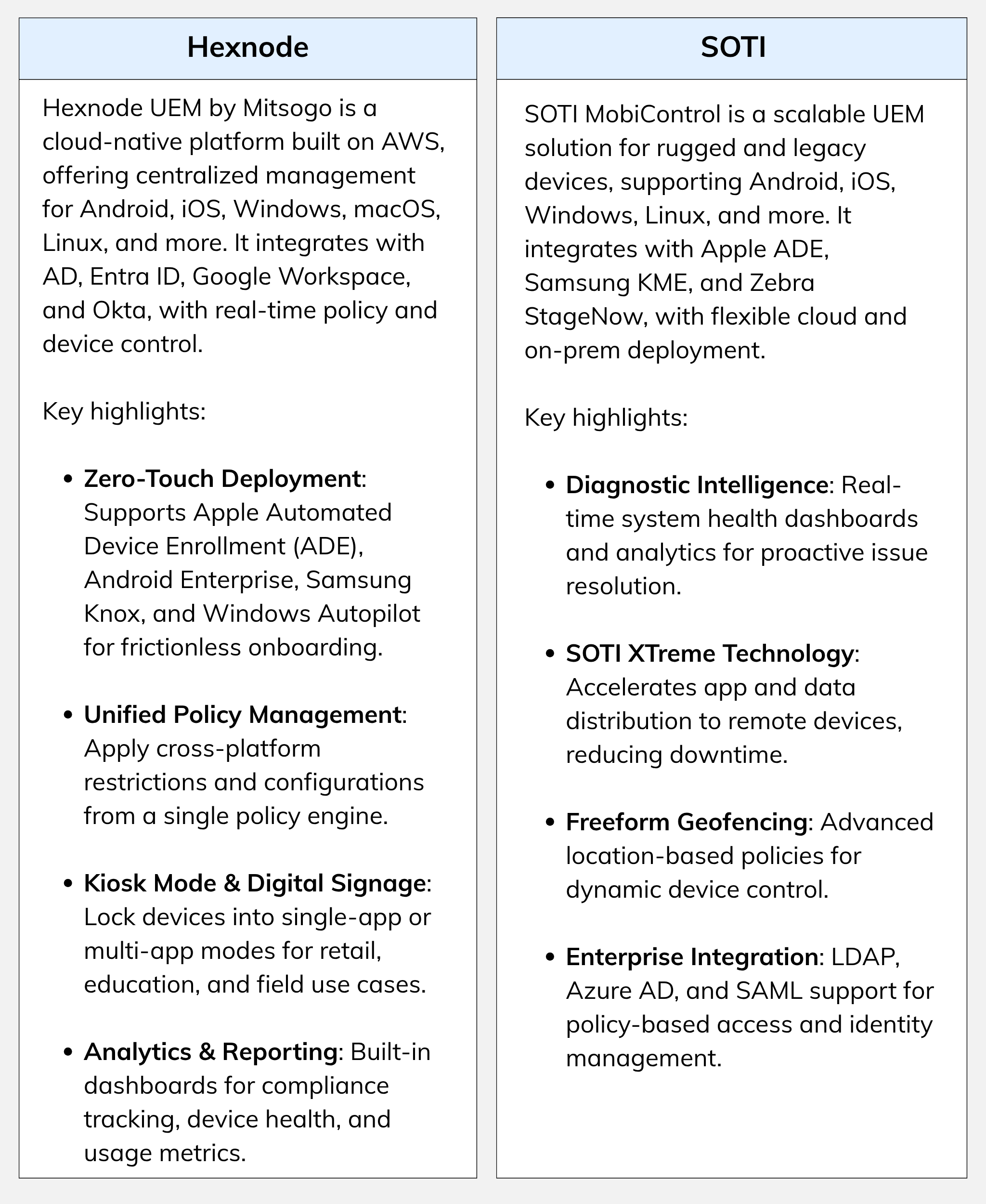 hexnode vs soti comparison table