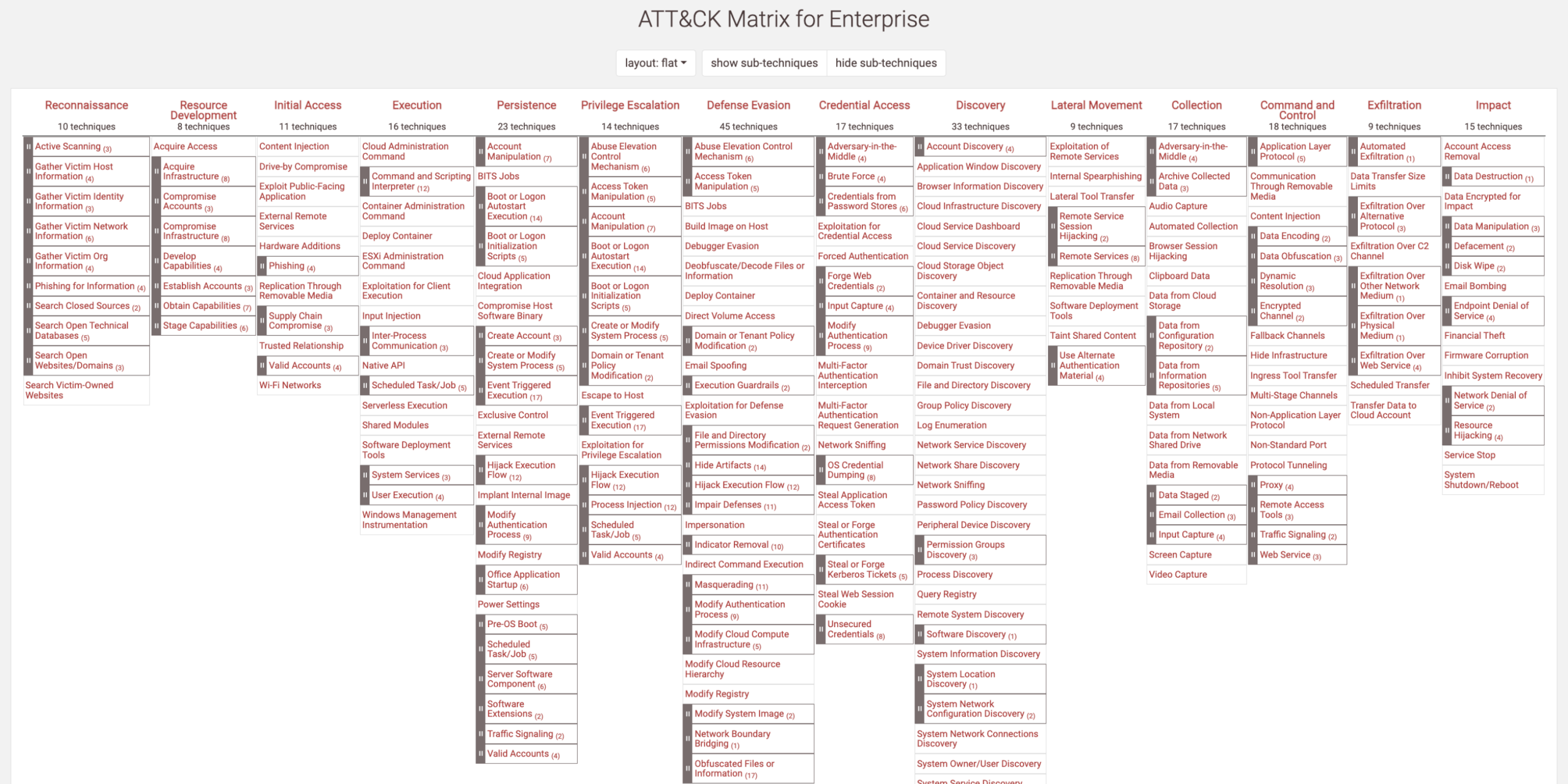 MITRE ATT&CK framework