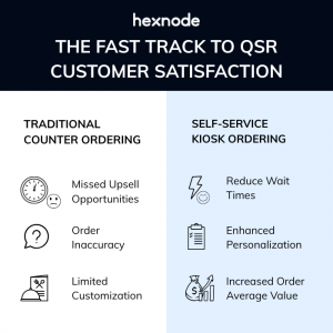 A comparison image of traditional couter ordering and self service kiosk ordering