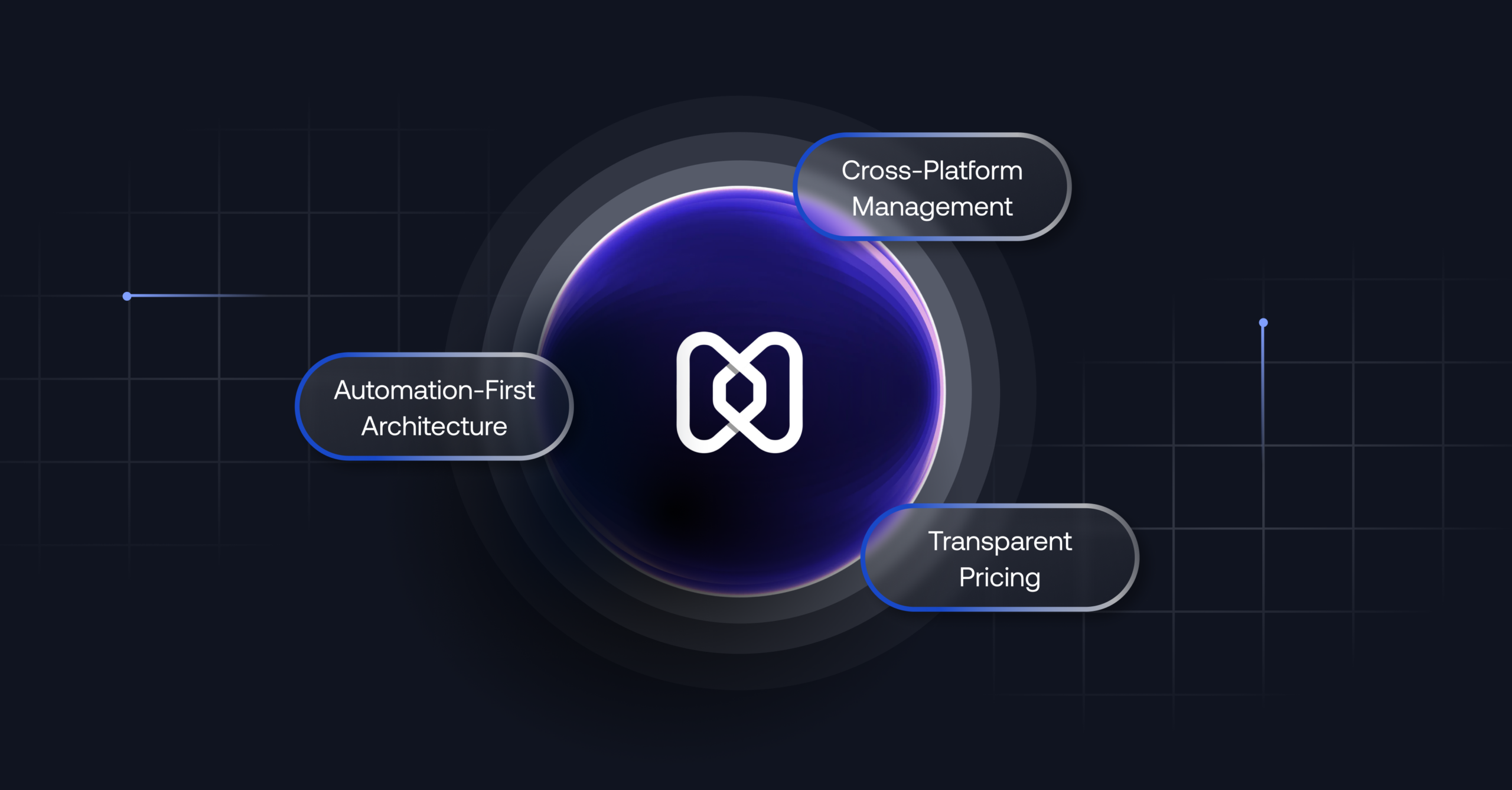 How Hexnode compares to its competitors - Best UEM comparison