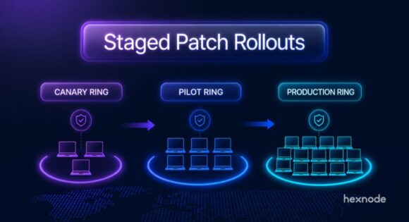 Staged Patch Rollouts Explained - Canary, Pilot and Production Rings in Enterprise Patch Management