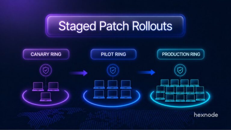 Staged Patch Rollouts: Canary, Pilot, and Production Rings