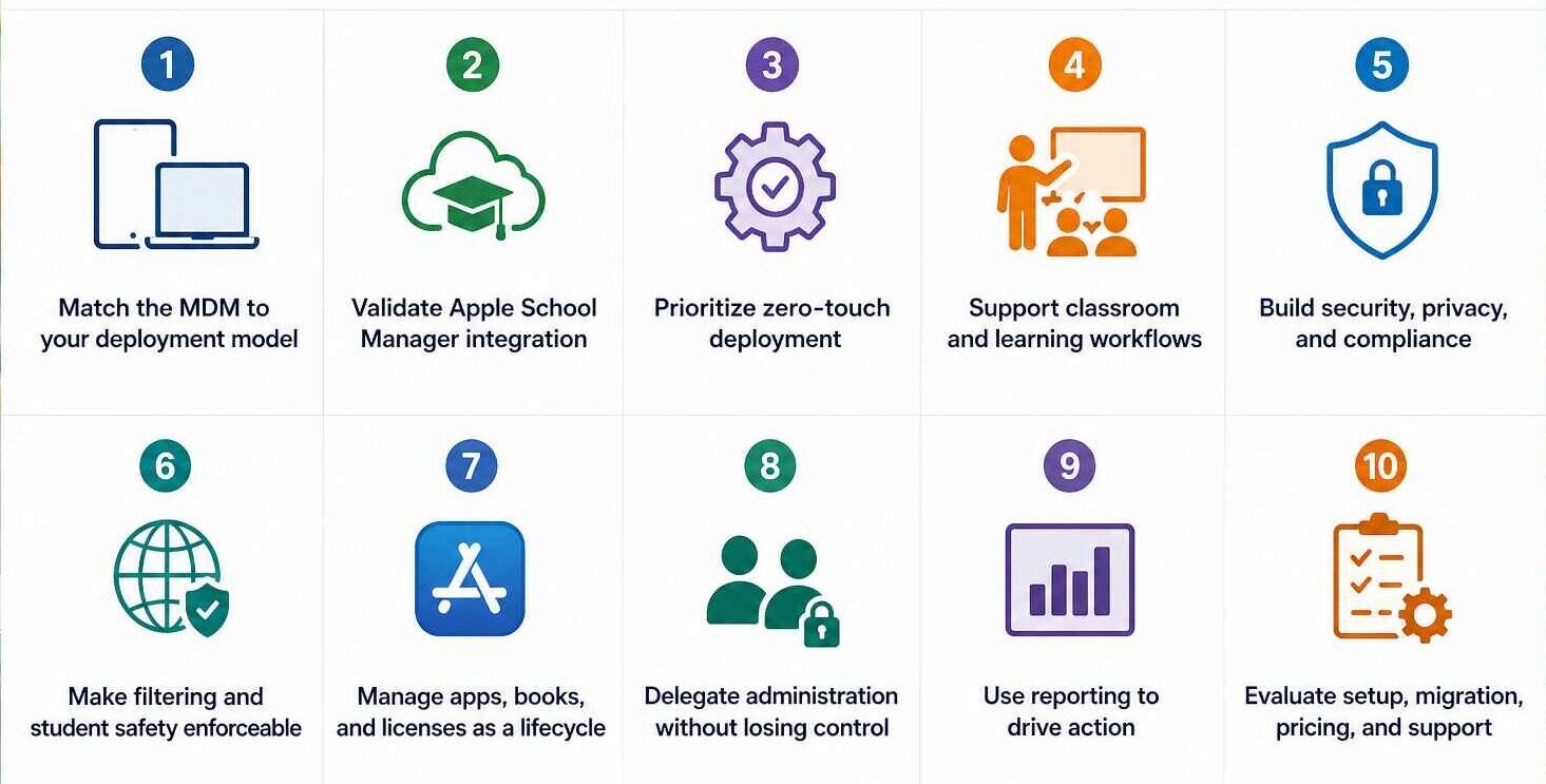 Key Features to Look for in an Education-Focused MDM 