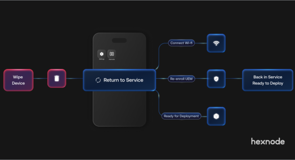 Return to Service in Hexnode UEM