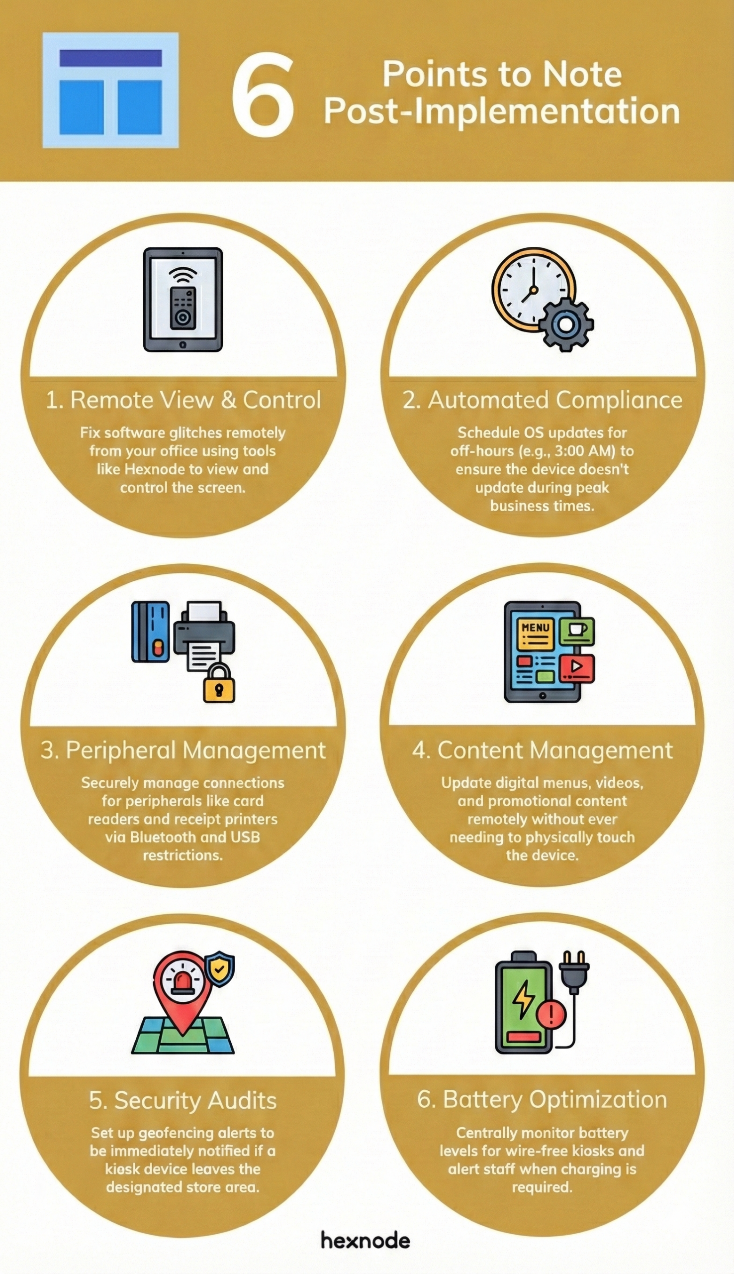 Post Implementation Steps