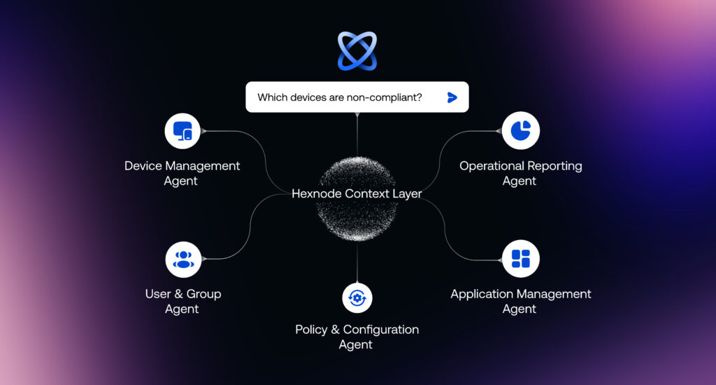 Hexnode introduces Hexnode Context Layer