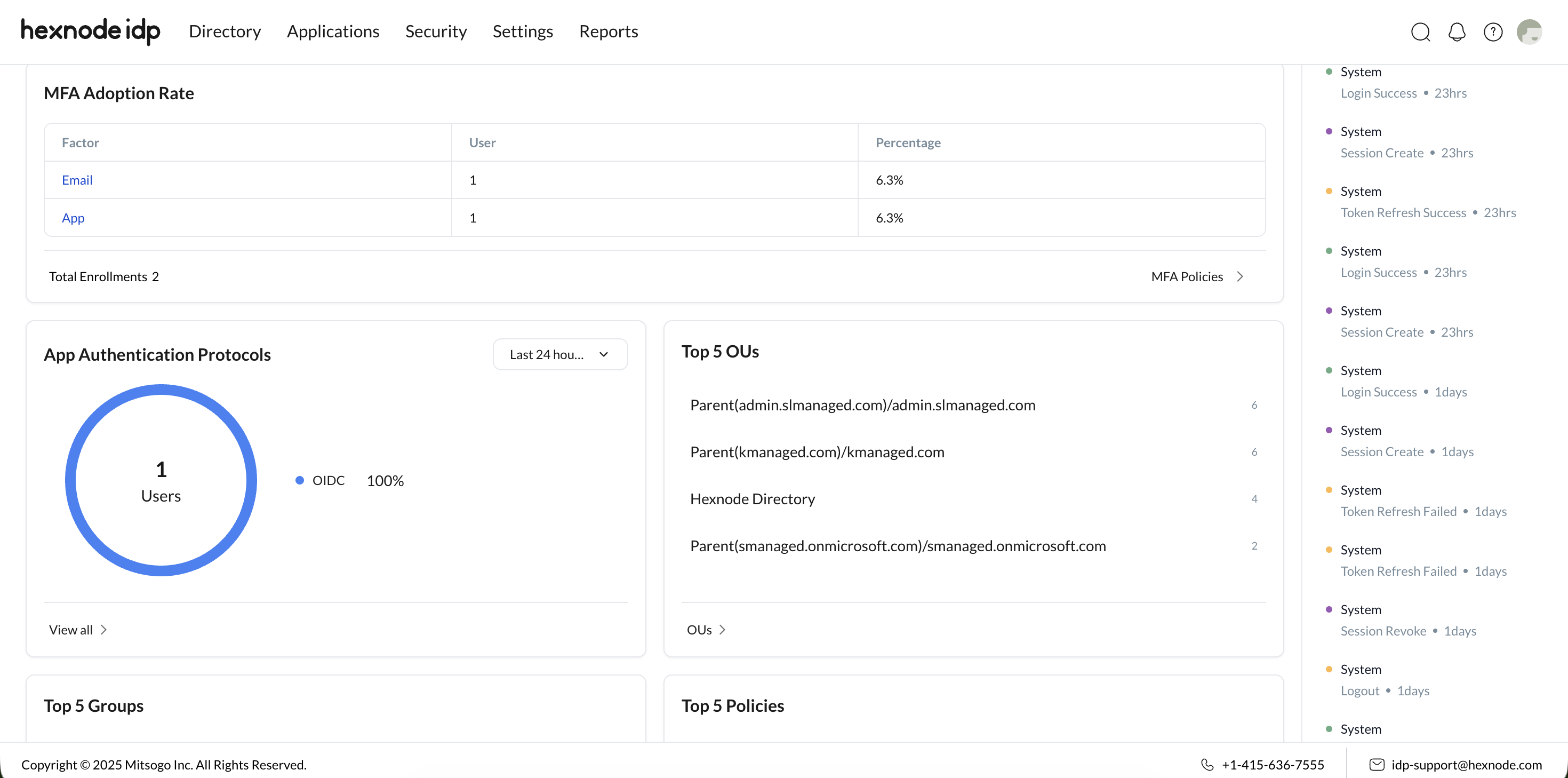 Dashboard showing various identity management widgets within the Hexnode IdP portal, including MFA adoption rates, a breakdown of app authentication protocols, and the top five most populated organizational units (OUs).