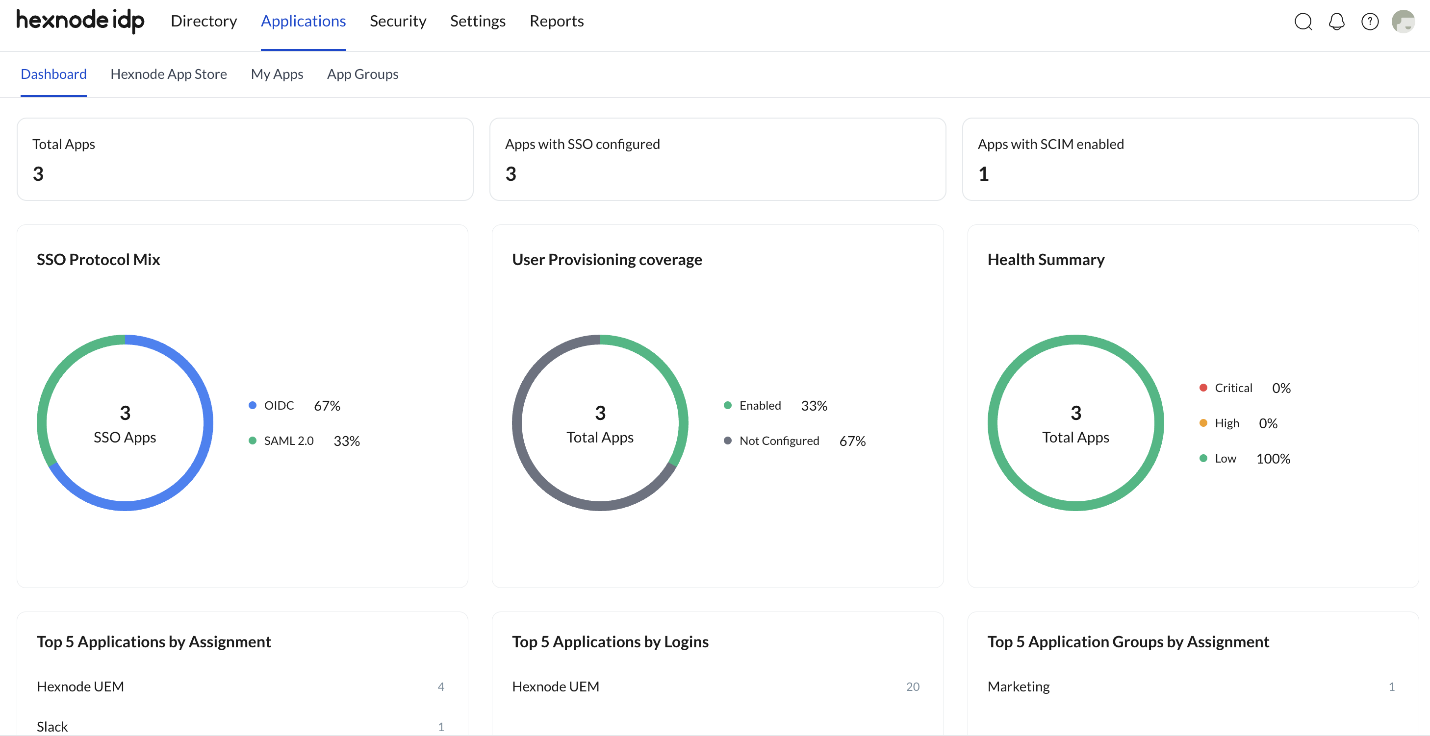 Overview of the Identity Provider Application Dashboard in Hexnode IDP Screenshot of the Hexnode IDP portal showing the Identity Provider Application Dashboard. The interface displays Summary Metrics, Configuration and Health Insights widgets, Usage and Assignment Metrics, and a Recent Activity section listing recently added apps.