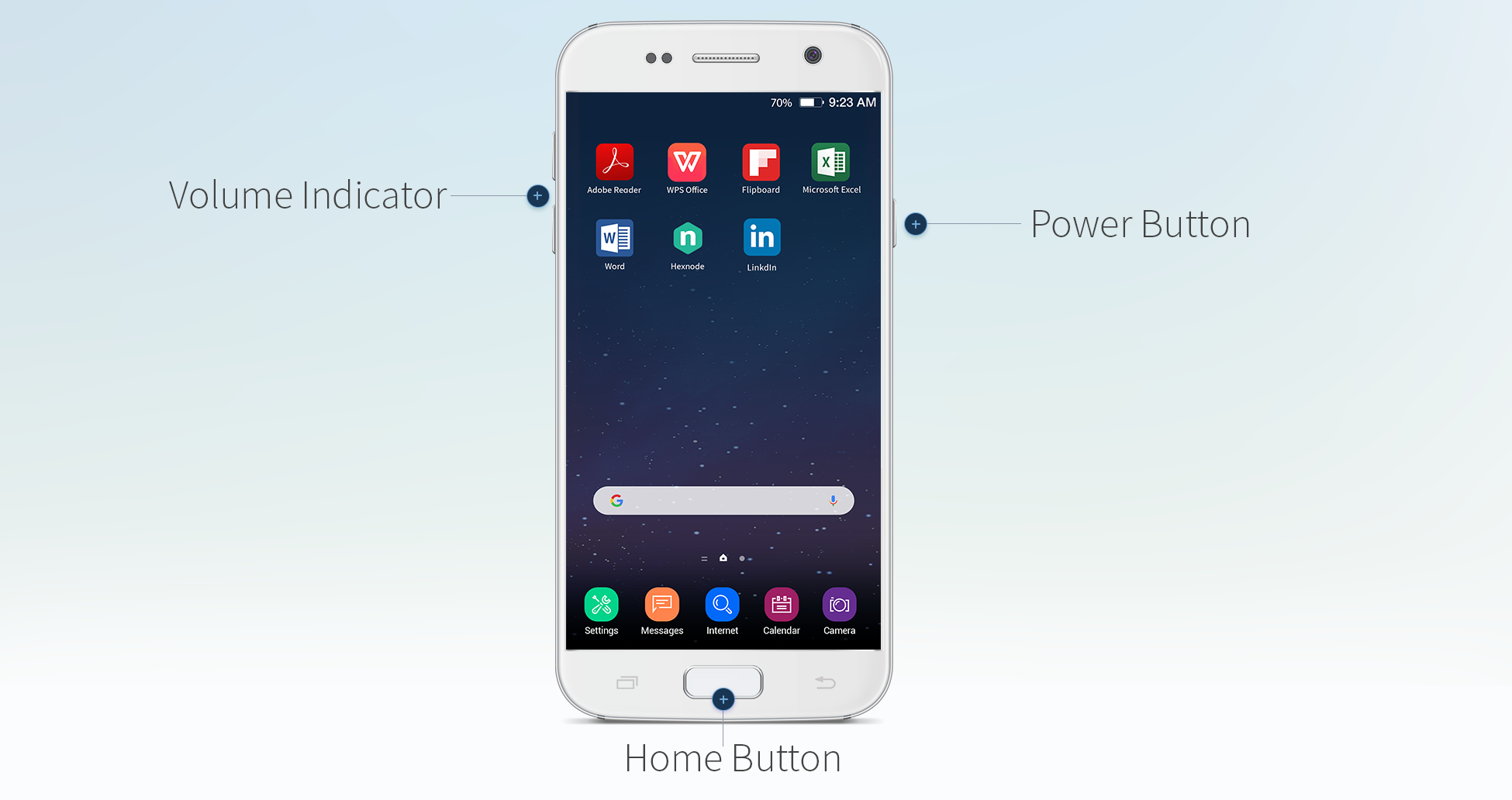 Hardware buttons on Android Devices
