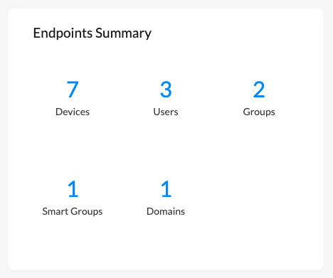 Devices, users, groups etc within the portal.