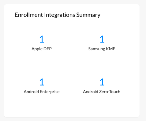 Devices enrolled through Hexnode’s integrations.