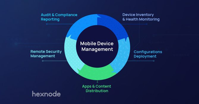 mdm basic concepts