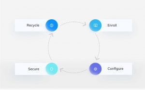 Device Lifecycle