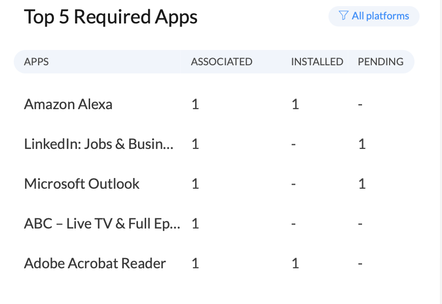 Required app list