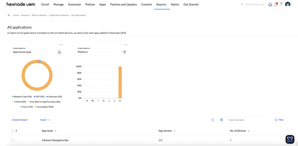 Graphical representation of application reports.