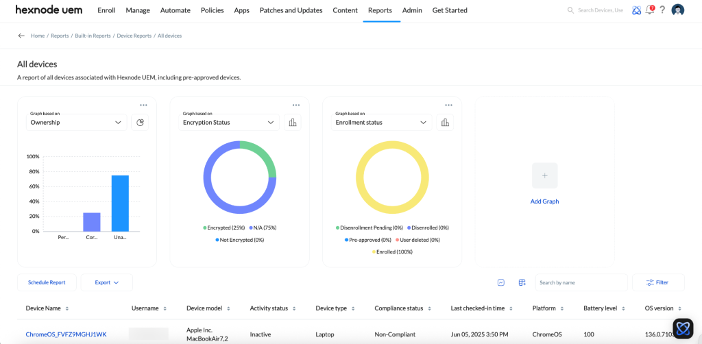 Graphical representation of device reports.