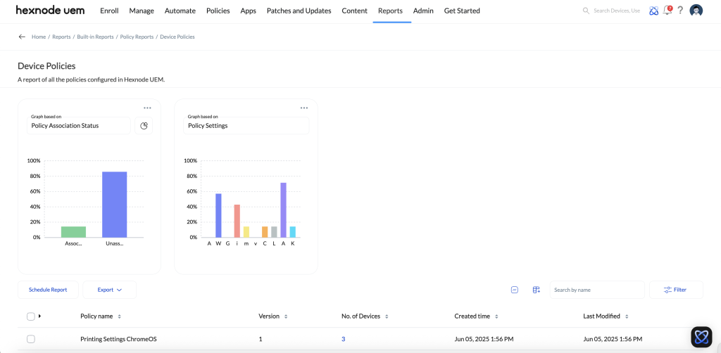 Graphical representation of policy reports.